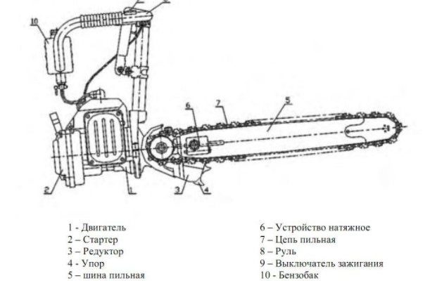Как сделать мотоблок из бензопилы дружба своими руками