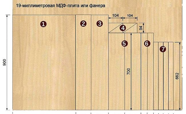 Шипорез своими руками чертежи размеры