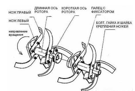 Активная фреза своими руками для мотоблока