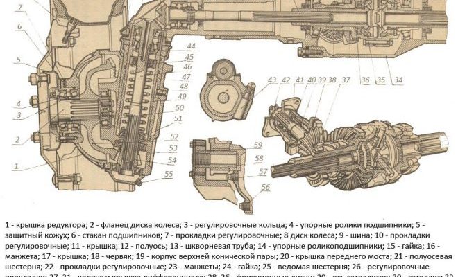 Мтз 82 редуктор переднего моста устройство
